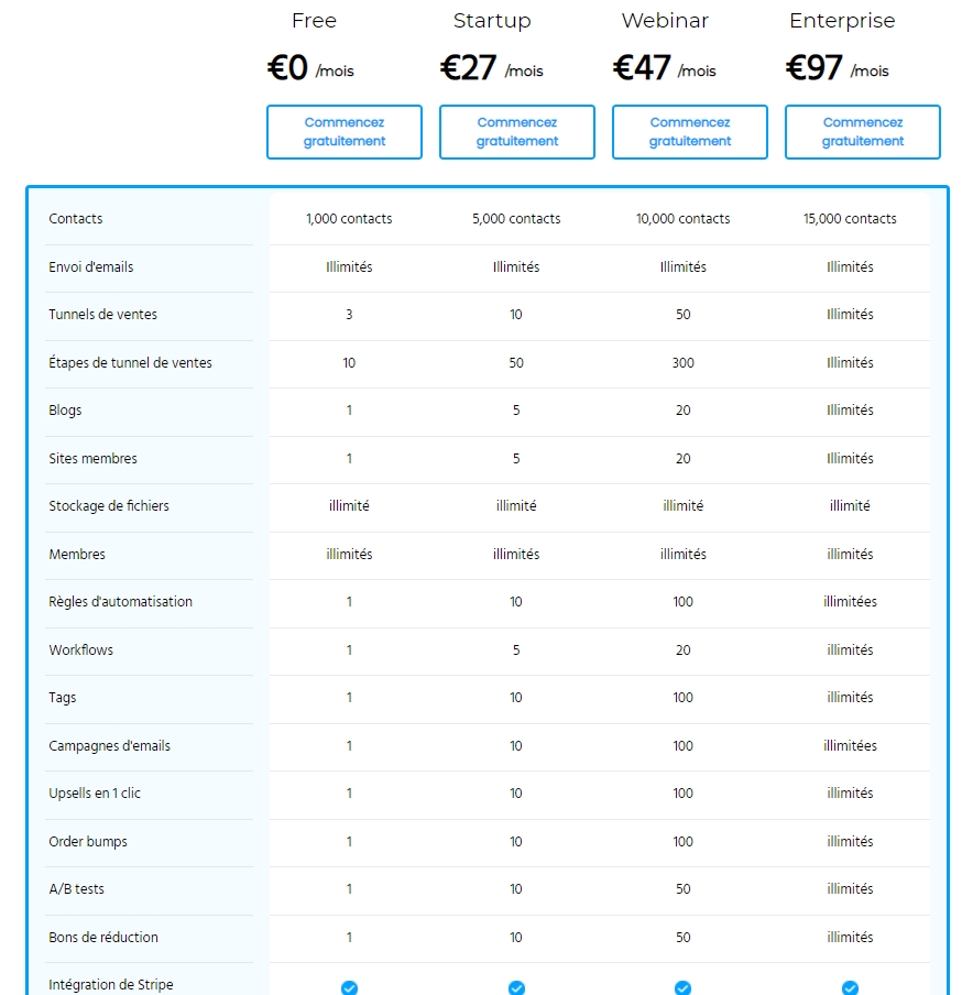 systeme.io prix et tarifs