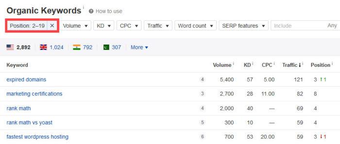 filtres mots cles ahrefs outils webmaster