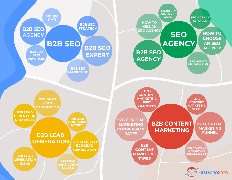 hub and spoke contenu seo nuage