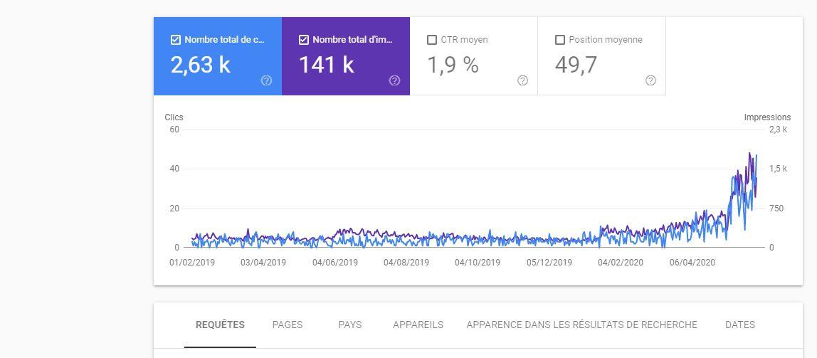 searchmetrics consultation des position des mots clé de contenu dans search consol
