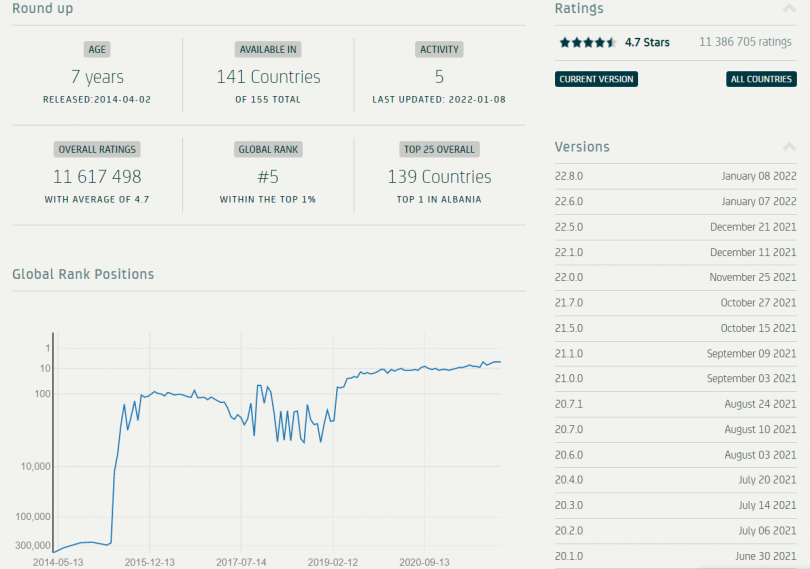TikTok disponible dans 141 pays