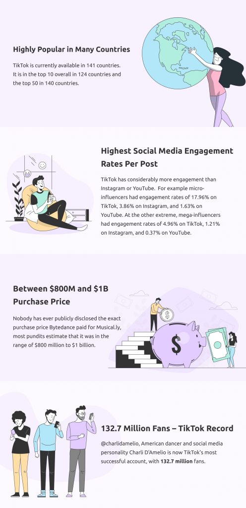 Atteignez le public qui compte sur TikTok