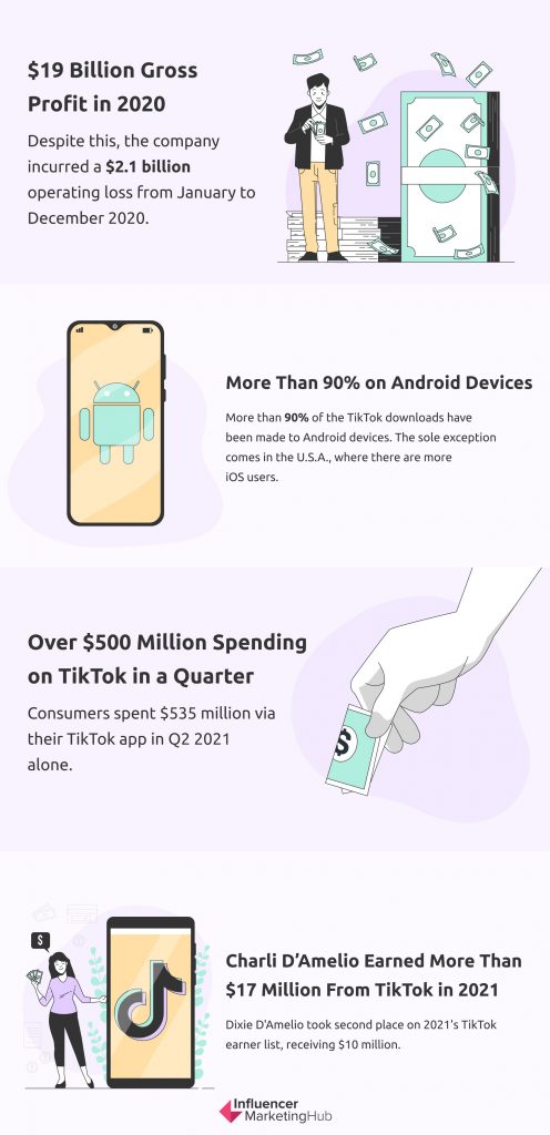 Les hashtags sur TikTok donnent vie aux campagnes marketing
